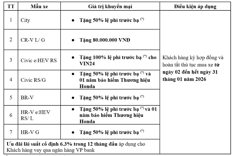 Chào năm mới sang – rộn ràng ưu đãi cùng Honda 2026