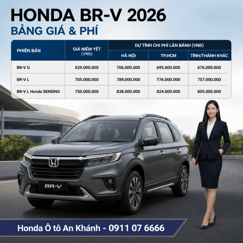 honda brv 2026 bảng giá và phí