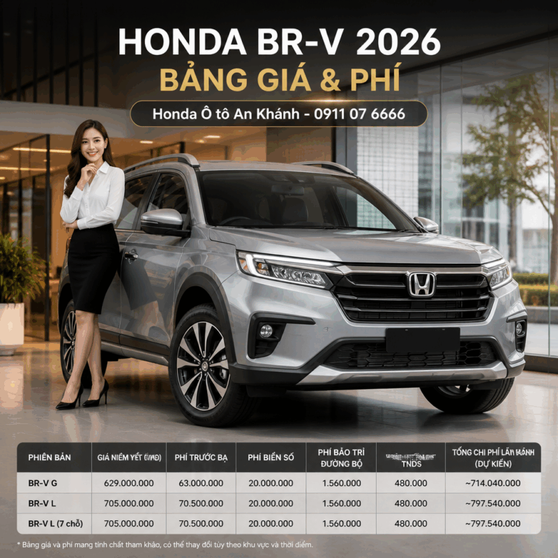 honda brv 2026 bảng giá và phí