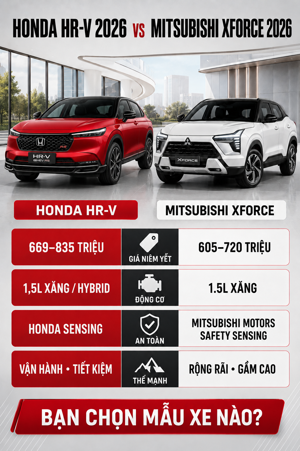 Giá và chi phí mua Honda HRV 2026 so với Mitsubishi Xforce: tổng quan chi phí